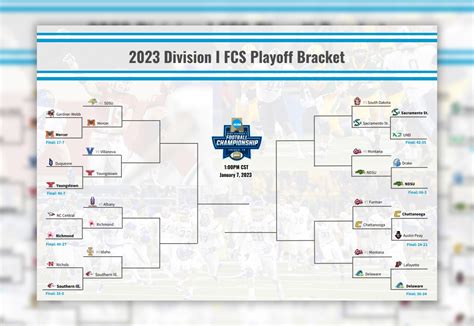 ncaa.football.playoff|ncaa playoffs 2023 football.